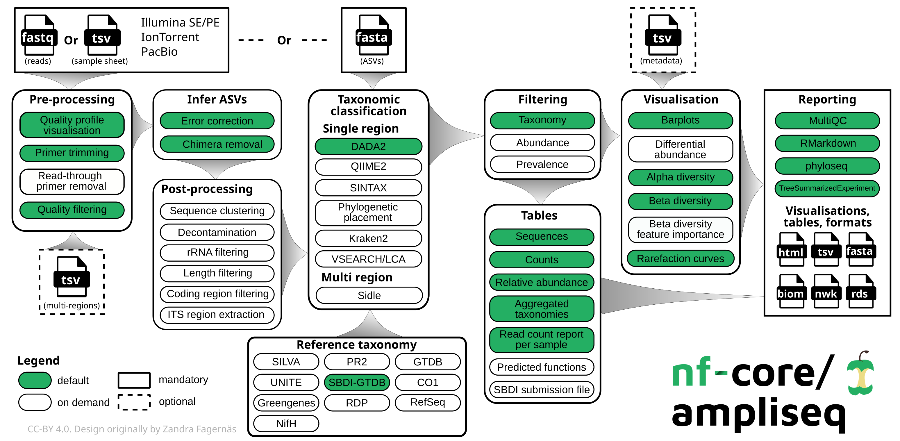 nf-core/rnaseq usage page